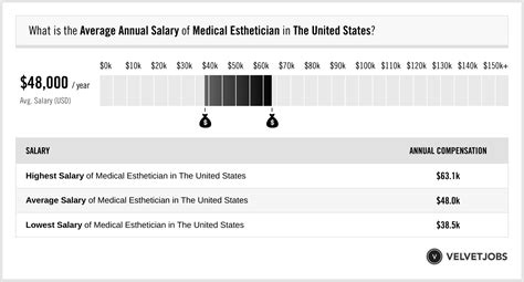 Salary: Esthetican in United Kingdom 2024 